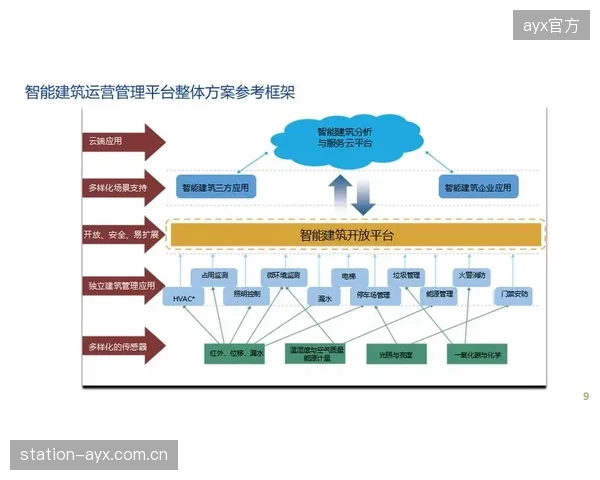 基于IoT的预测性维护系统将普及，体育场馆管理将从“被动响应”升级为“主动预警